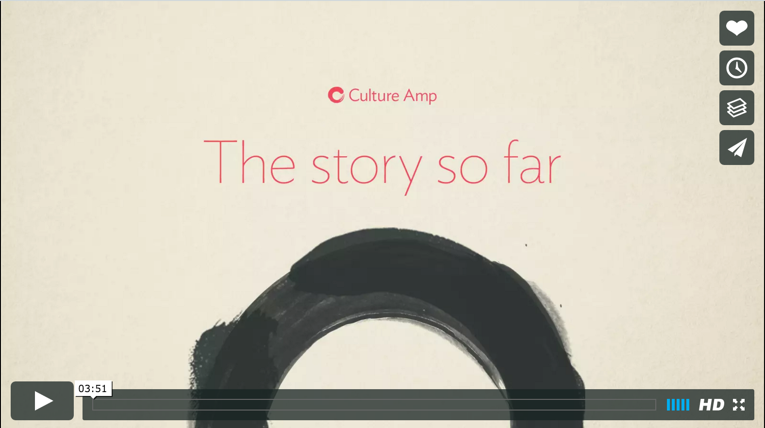 The Culture Amp Story So Far